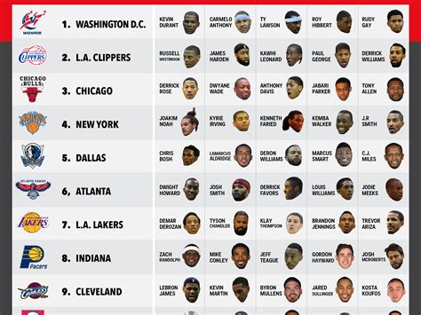 NBA Basketball Players First Names A.